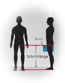 Die Schritthöhe richtig ermitteln